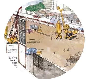 地铁是怎么挖通的,青岛地铁小百科