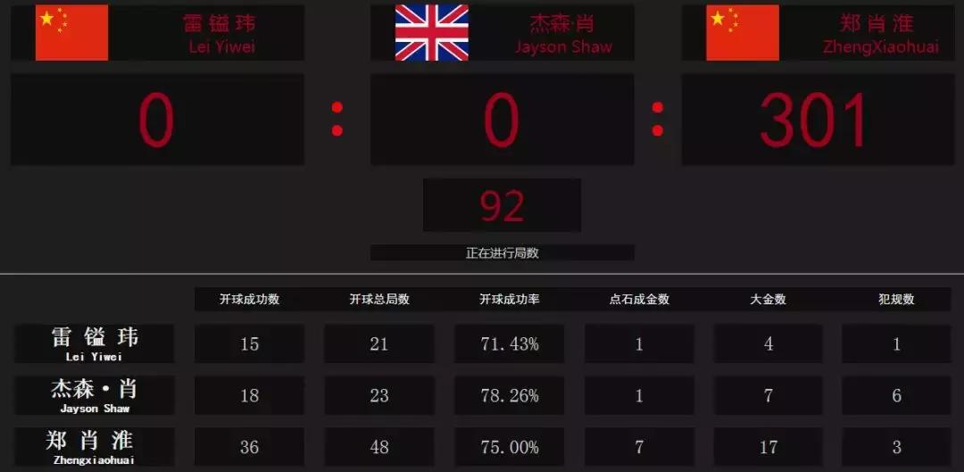 郑肖淮一战成名完整版,郑肖淮9球夺冠