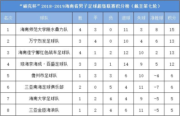娴疯秴鍐宠禌,2019骞存捣鍗楃渷娴疯秴璧涚▼