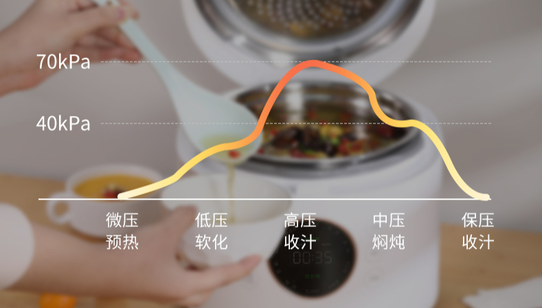 名气不如苏泊尔却成首选,销量好的锅苏泊尔