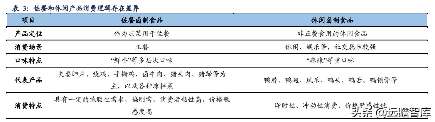 鸭脖卤味连锁,卤味鸭脖市场规模