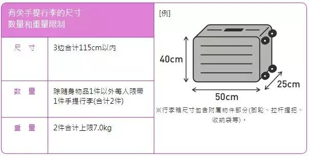 各航司免费托运行李,东方航空取消行李托运吗