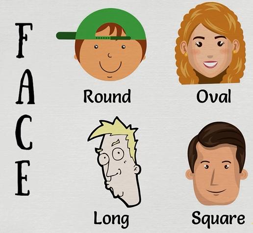 英语学习身体各部位名称,每日英语28个身体部位单词教学