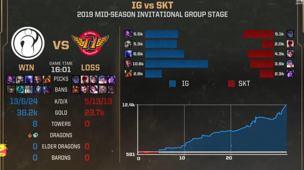 国内外玩家评论iG与SKT:大部分观众吃瓜,只有LC*粉K**丝很愤怒