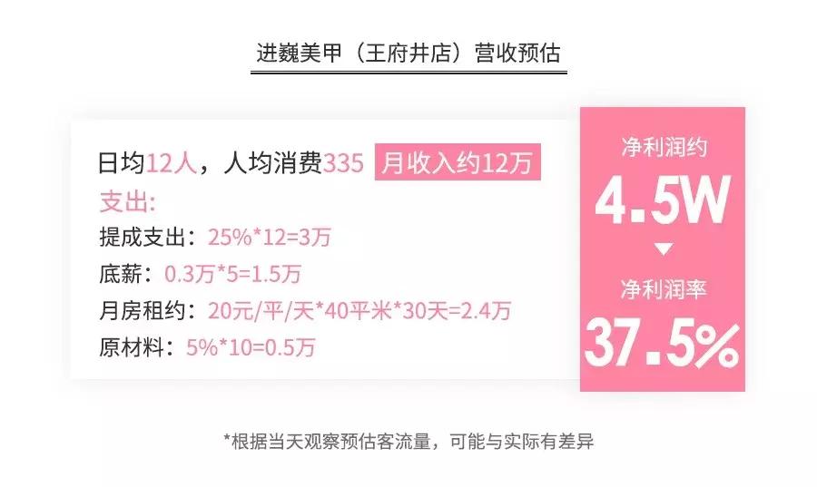 美甲店内幕揭秘,美甲暴利案例