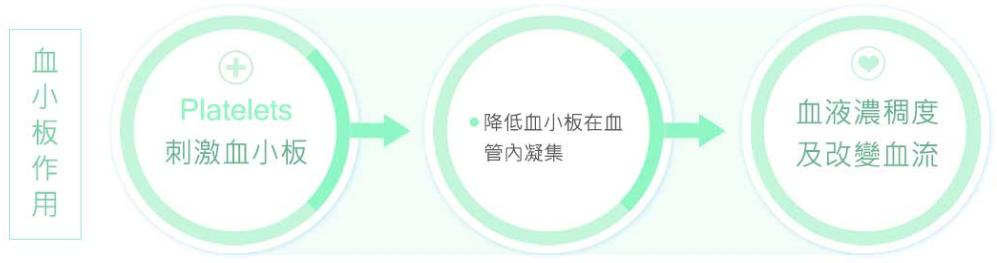 一代重生｜氦氖雷射—血液垃圾清洁工无痛见效快
