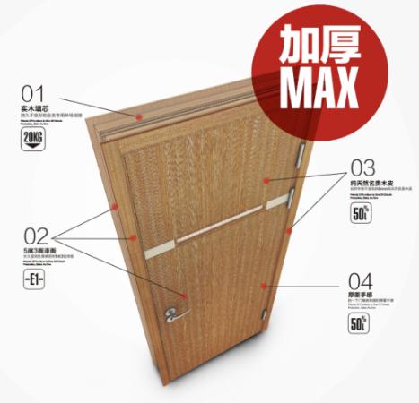 木门怎么选择最好,木门怎么选便宜