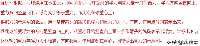 初中物理作图题大全,初中物理作图题教学视频