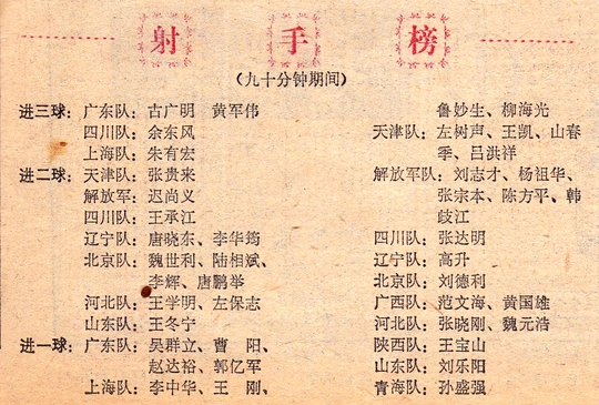 第五届全运会足球冠军上海队队员,上海足球拿了几届全运会冠军