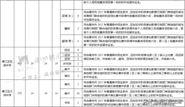 浙江省中考特长生政策,浙江省2024年中考特长生招生政策