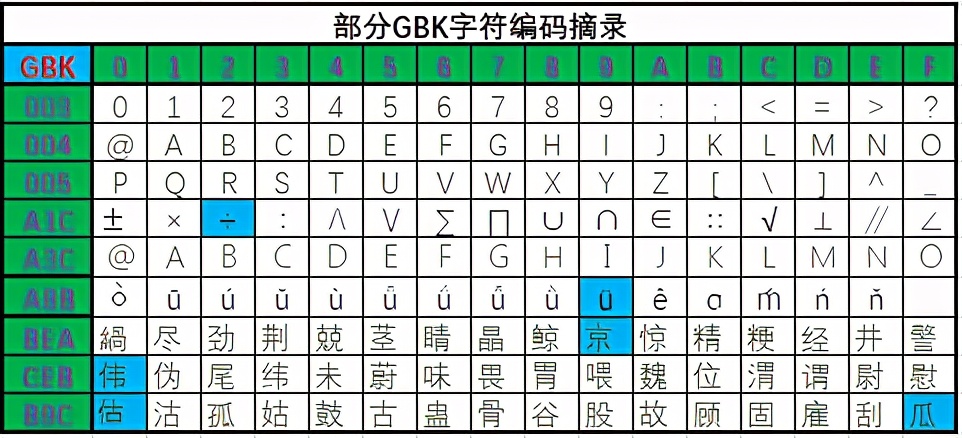为什么tomcat启动后出现乱码,windowstomcat乱码怎么解决