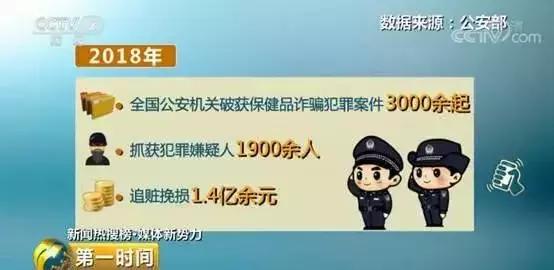 300元的东西卖3000元属于诈骗吗,1000多元的保健品卖6000违法吗
