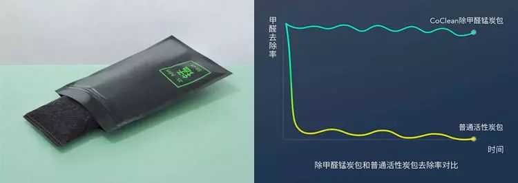 屋里有甲醛怎么处理好,家里有甲醛怎么办最有效的方法