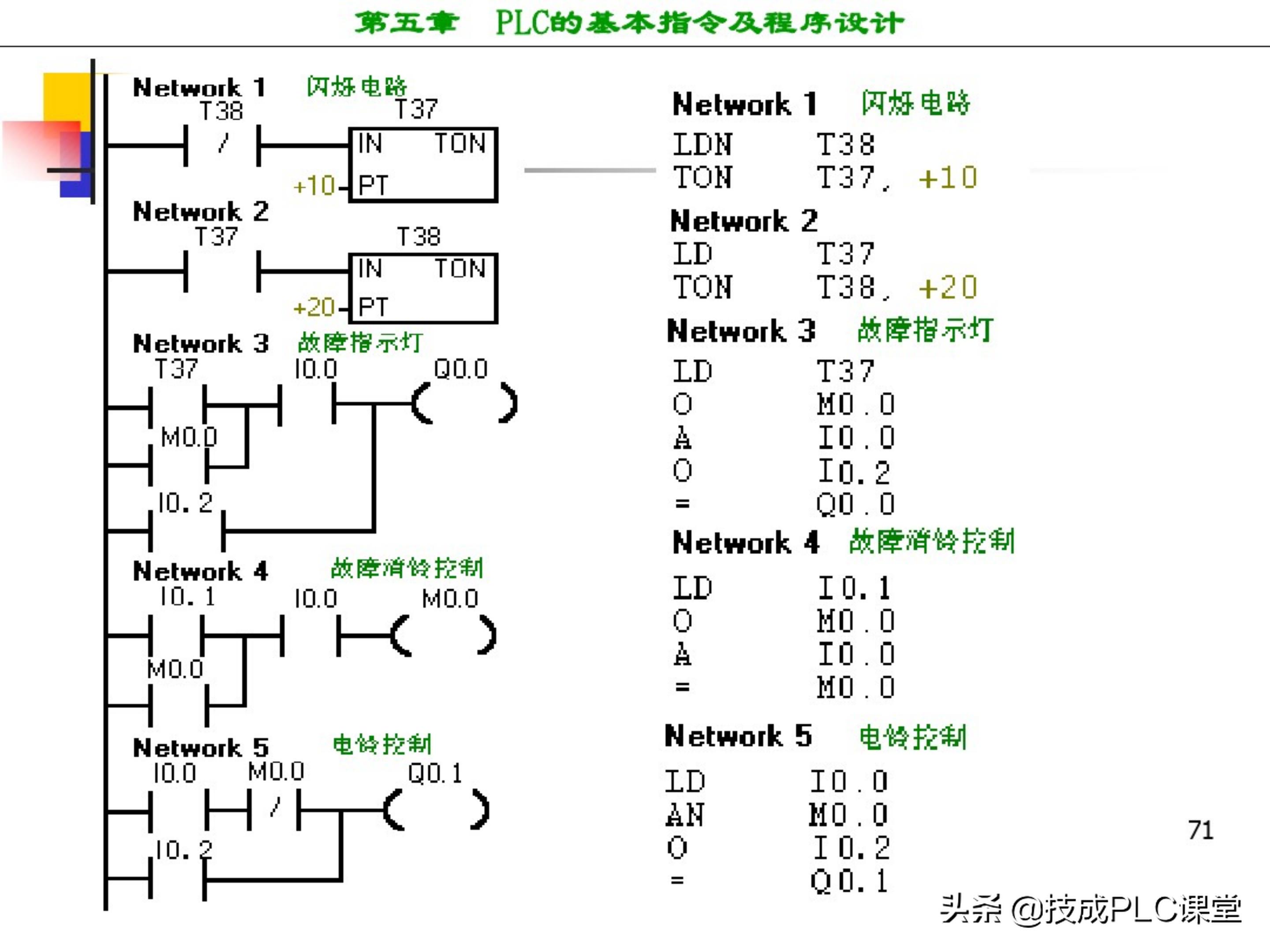 西门子plc编程100例详细讲解,西门子1200plc画圆编程方法