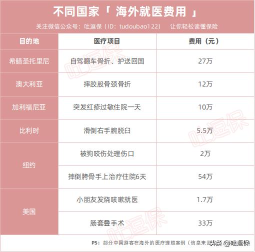 旅游险在哪买,出国旅游险