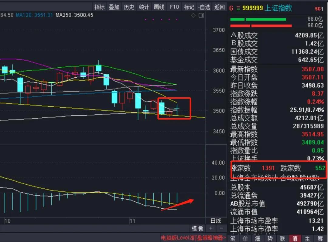 大盘黄线代表什么股,今日大盘黄线在上代表啥意思