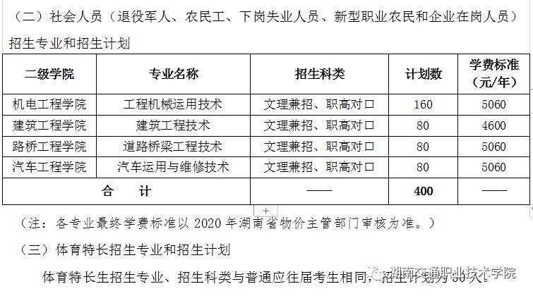 招收2500人!湖南交通职业技术学院2020年单独招生简章来了