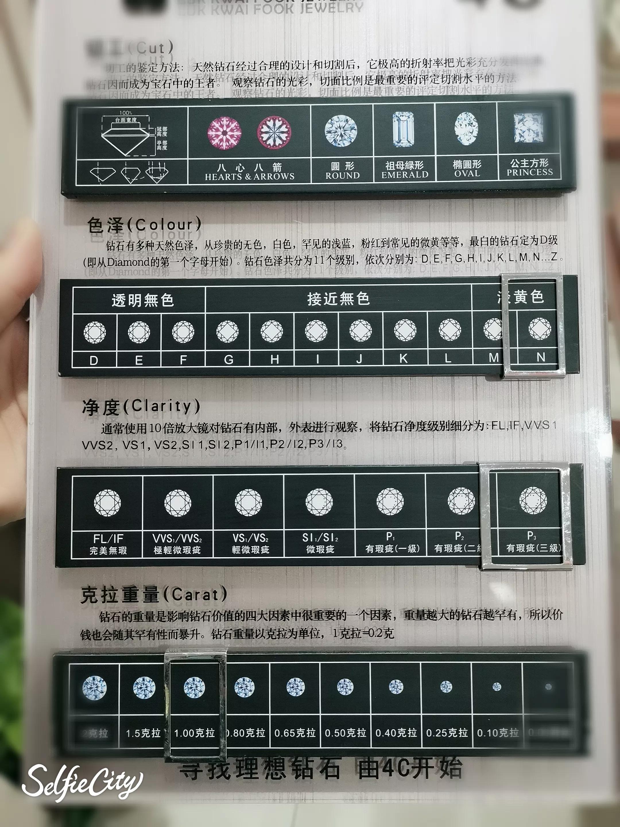 钻石贵和便宜的区别,钻石是越白越好吗