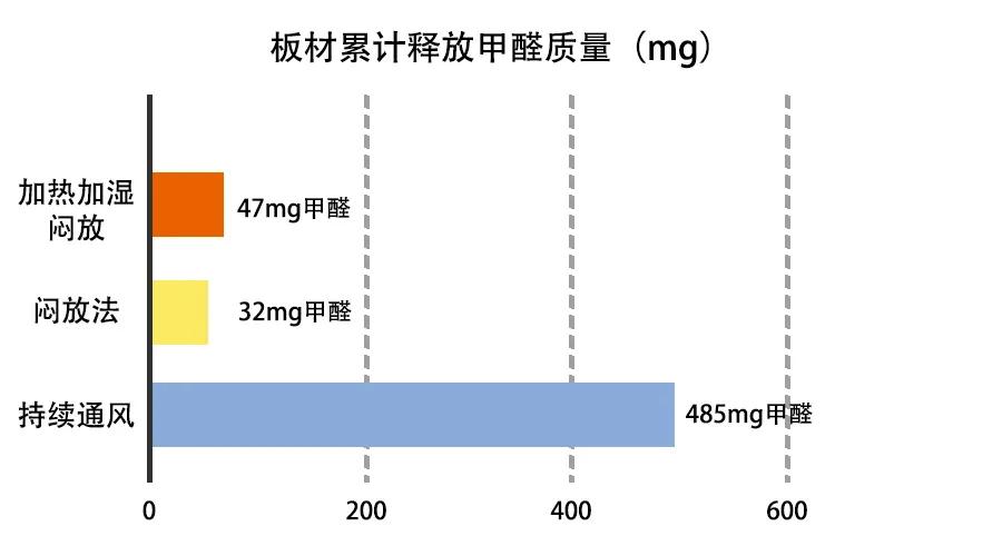 除甲醛方法哪个更靠谱,真正靠谱的除甲醛方法