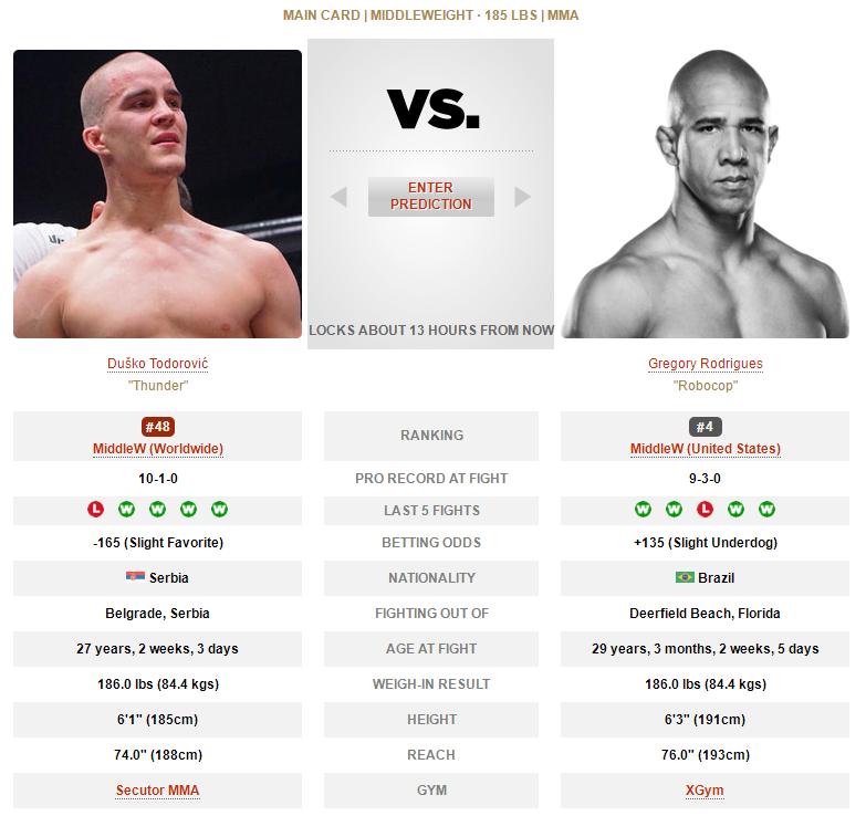 UFC格斗之夜189赛前硬核前瞻分析（主赛部分）