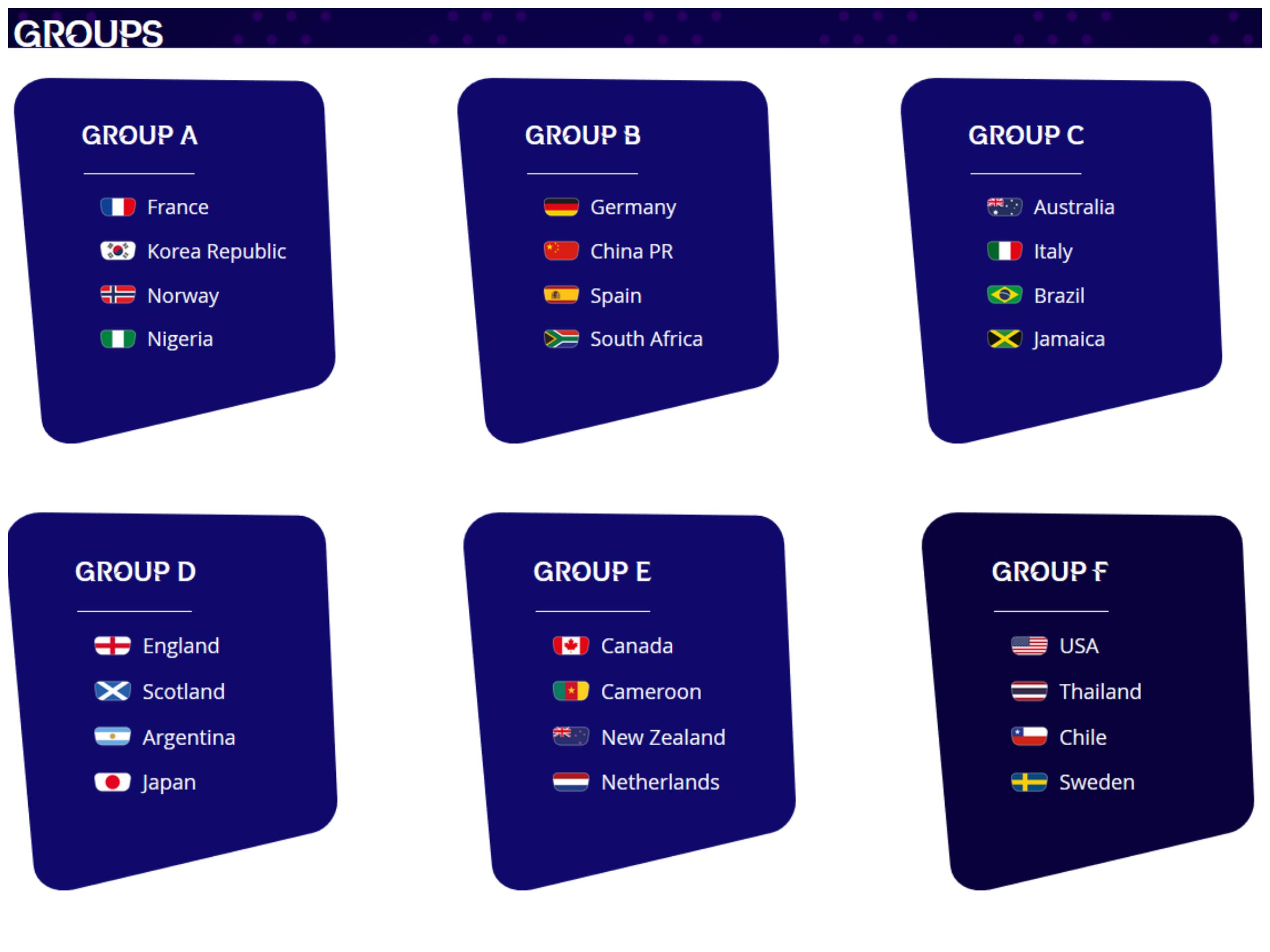 中国女足世界杯征程,哈维西班牙女足