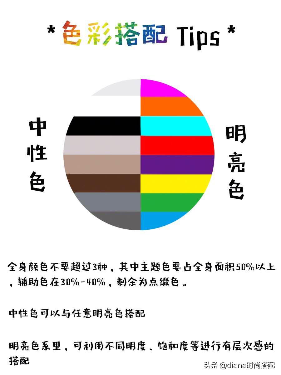 穿衣色彩搭配零基础入门,穿衣色彩搭配技巧大全