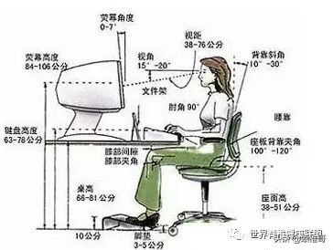 颈椎生理曲度反弓可以去健身房吗,颈椎病反弓原理