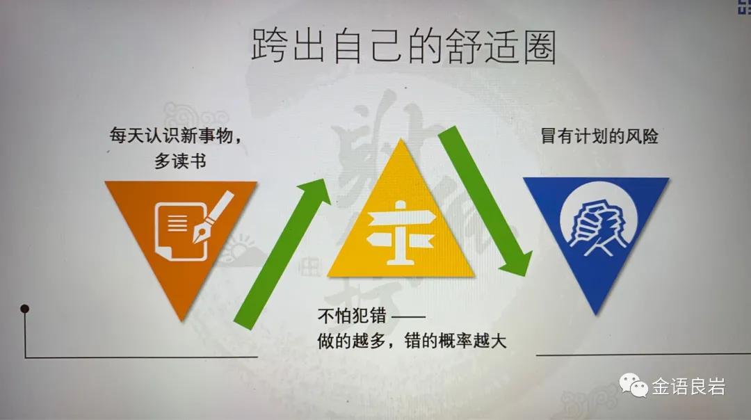 金岩：财务领导力