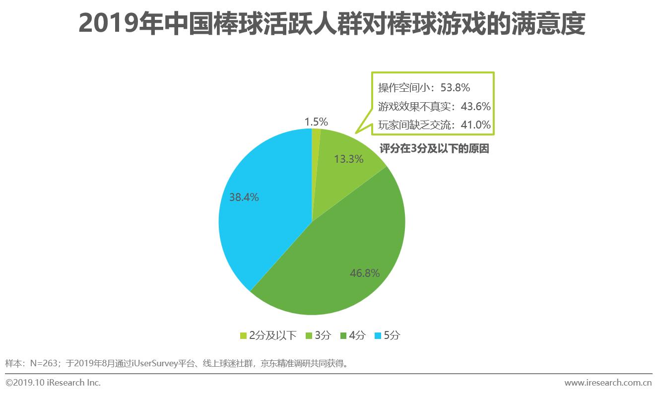 中国mlb棒球,mlb中国棒球发展