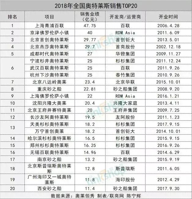 唯品会营收293亿 (唯品会营收241亿)