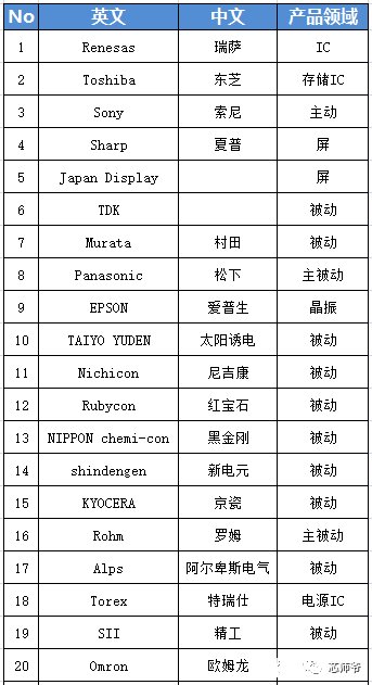日本元器件深度分析,日本顶级电子元器件