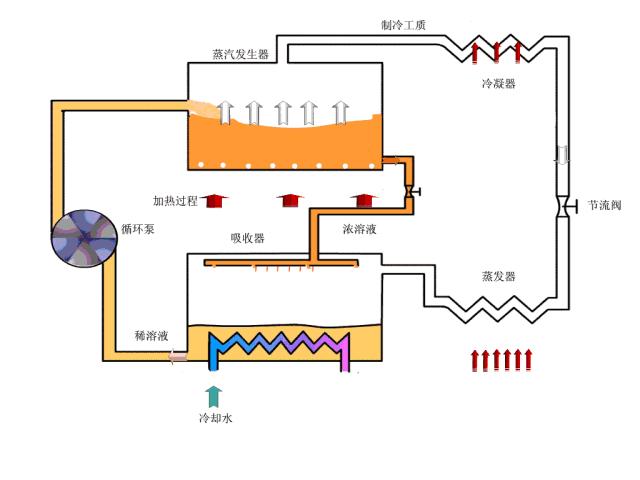 四种制冷方法图片,各种制冷方式的制冷效率