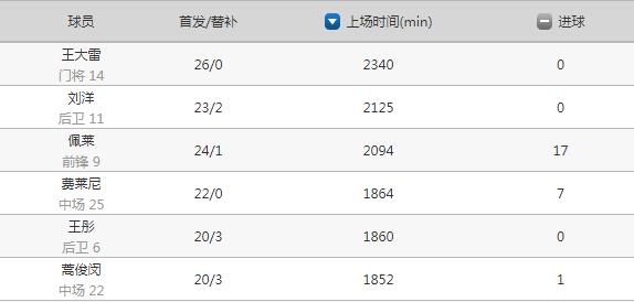 王彤彬彬有礼鲁能,山东鲁能王彤在山东踢了多少场了