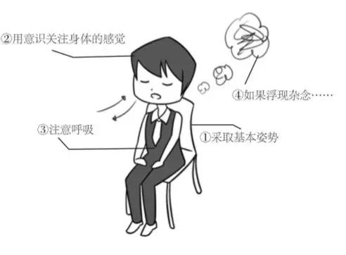 低效能人士的7个习惯,高效能人士的七个习惯问题清单