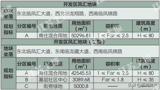 南京雨花台区2024土地招商推介会,雨花台区签约29个项目