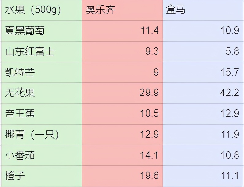 濂藉悆鍙堜笉璐电殑瓒呭競,鐩樼偣瓒呭競濂藉悆鍙堜笉璐电殑涓滆タ