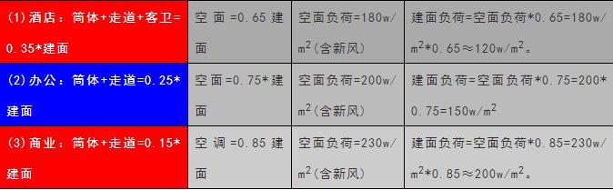 全套空调设计图,空调设计全套详细讲解