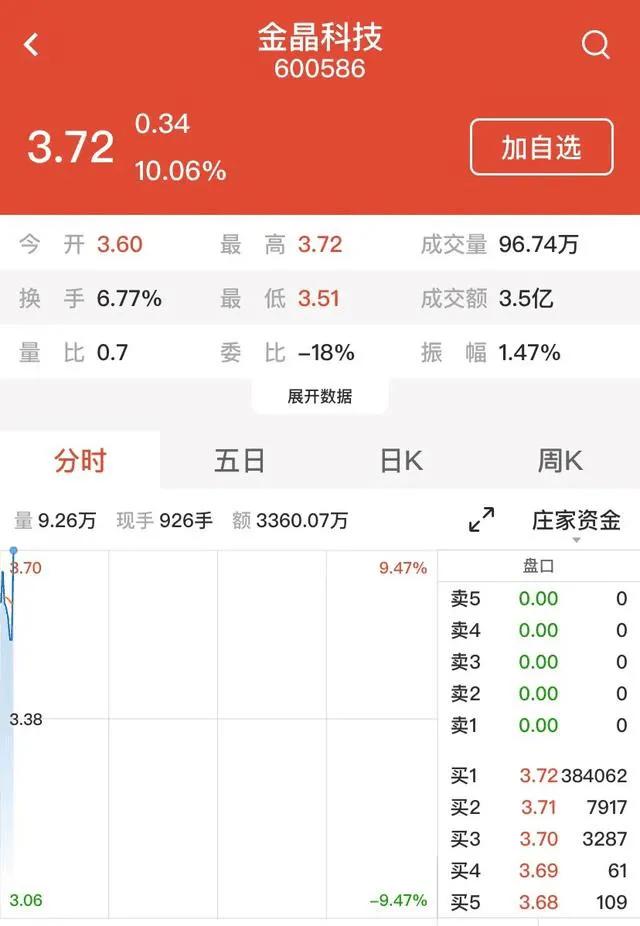 机构扎堆调研的股票后市有戏吗,机构密集看好这10股