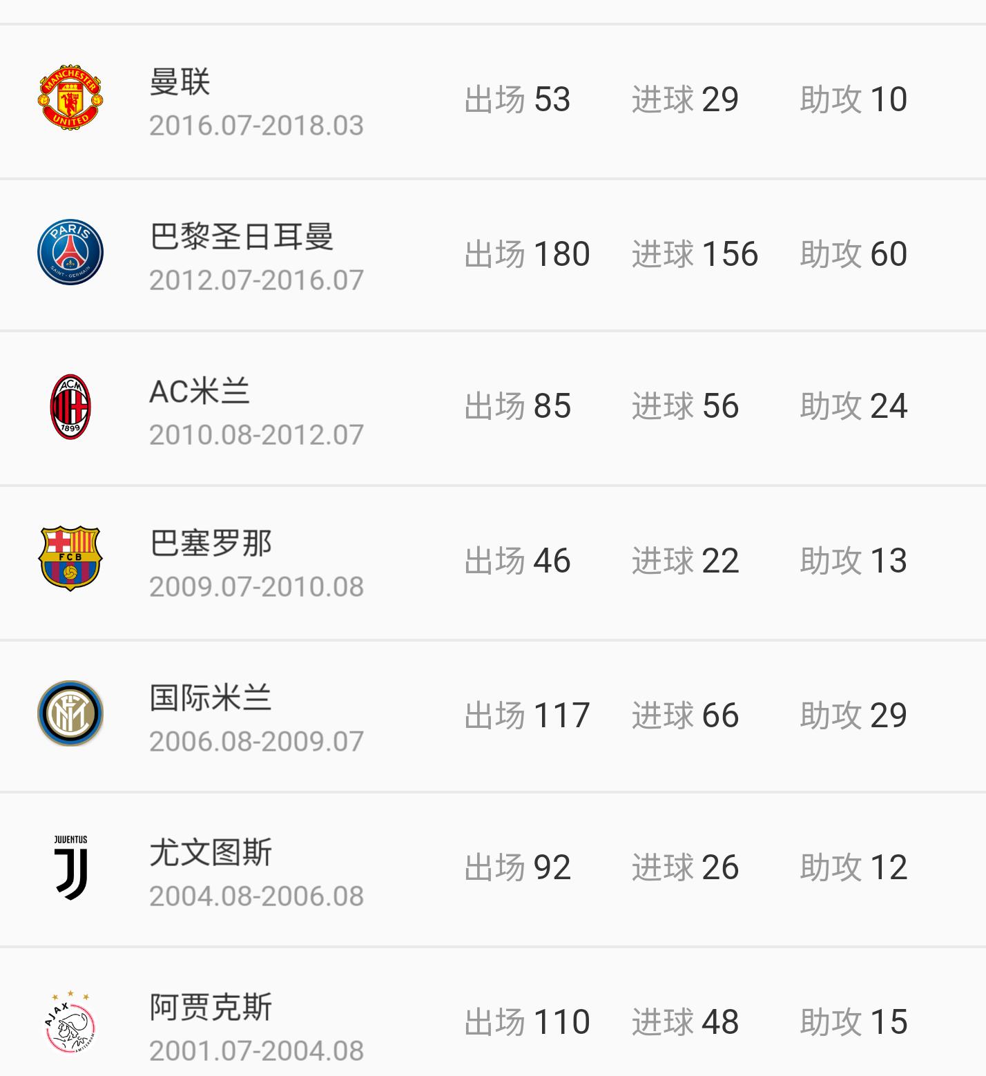 40岁伊布意甲13次出场9次首发,来时国王去时传奇伊布拉希莫维奇