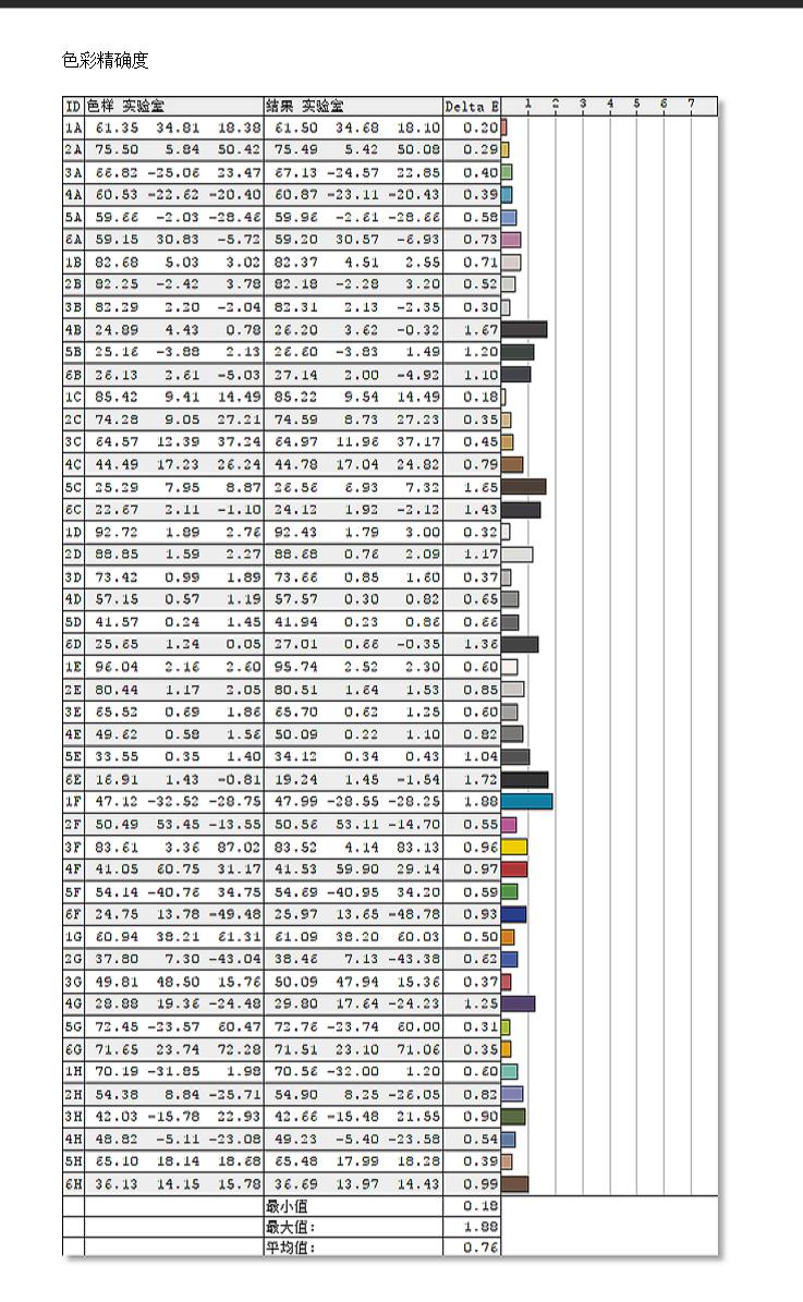nanoips显示器屏幕发热大,nanoips显示器24寸2k