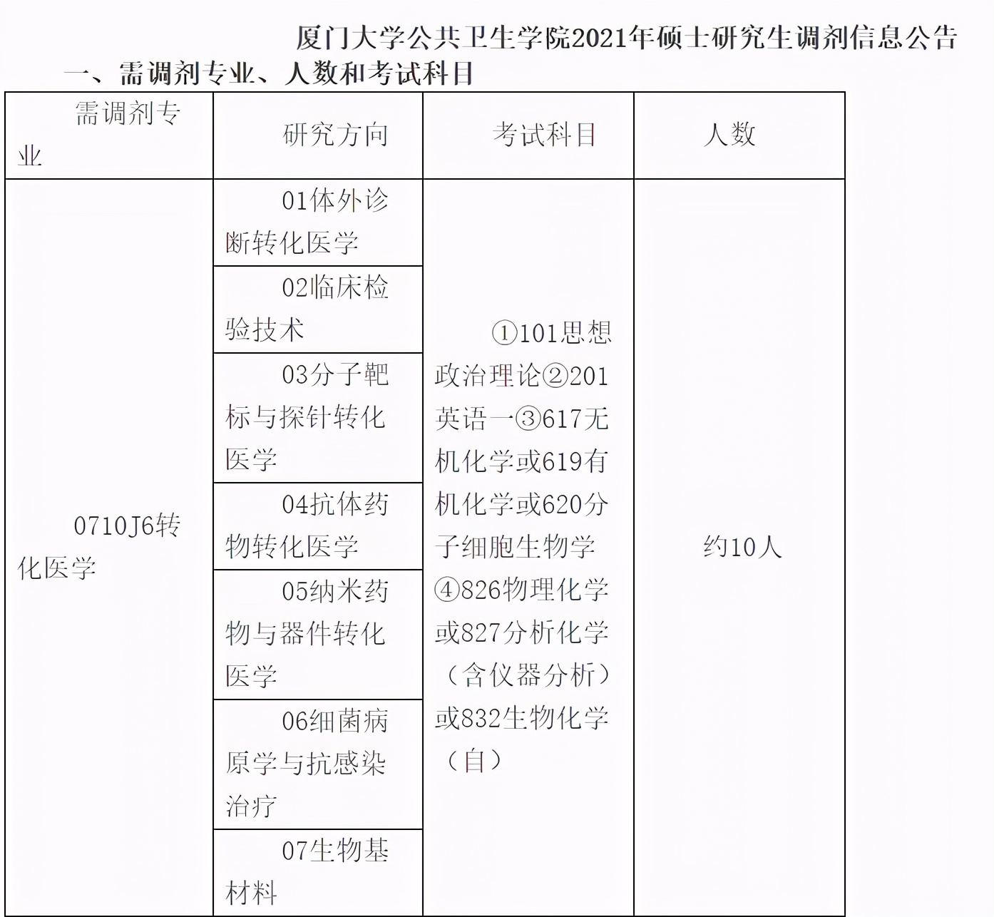厦大研究生哪个专业好考,厦大研究生飞行器专业