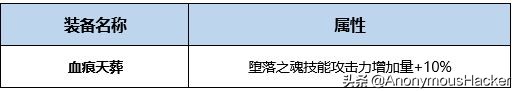冒险岛恶魔复仇者装备攻略,复仇者100级装备搭配