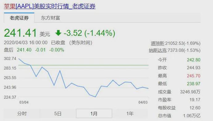 “世界最大商店”崩了!2020年,“活下去”才是硬道理!