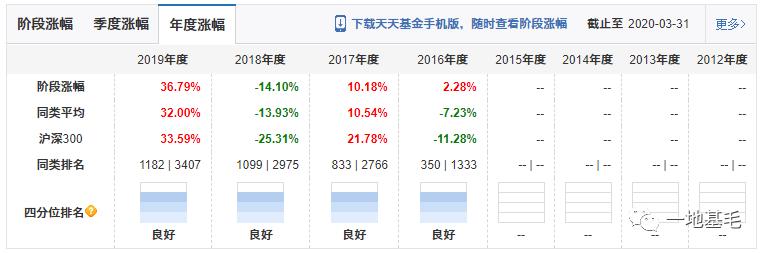 内敛的泓德基金低调的*克王**玉