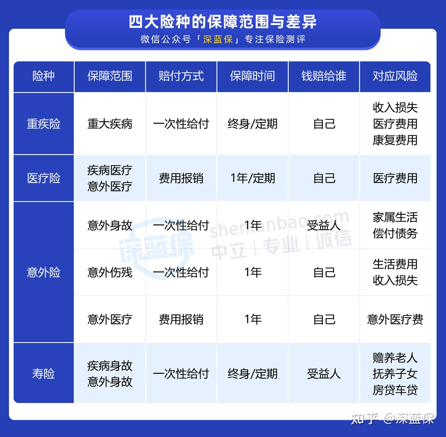 揭露保险人不为人知的秘密,一招教你避开保险的坑