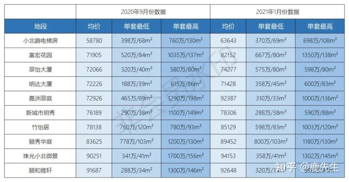 广州200万学位房,200多万的广州房