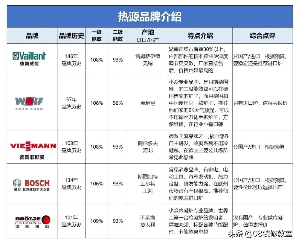 地暖怎么选择才能省钱呢,怎么样的地暖才是最好的