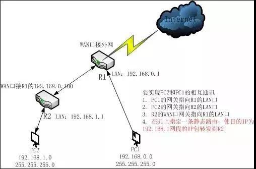 弱电系统互访技巧,两个弱电可以互访吗