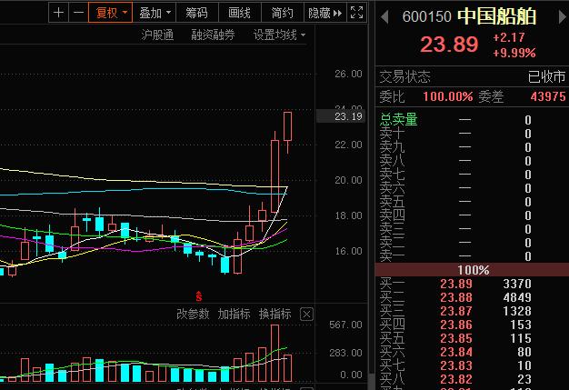 资源股有哪些,资源股赛道股