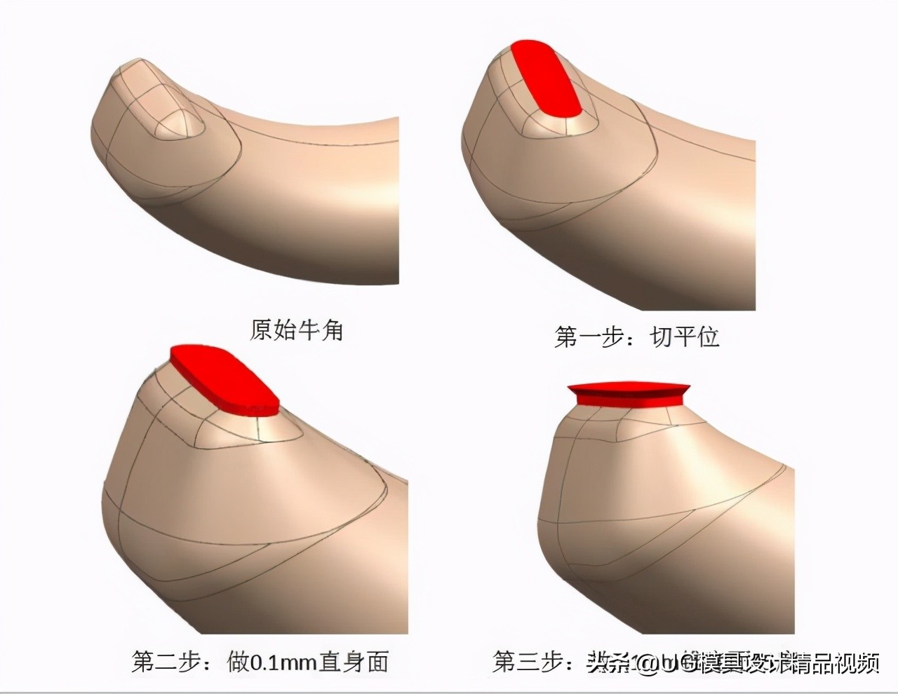 ug模具进胶画法,香蕉进胶和牛角进胶有什么区别
